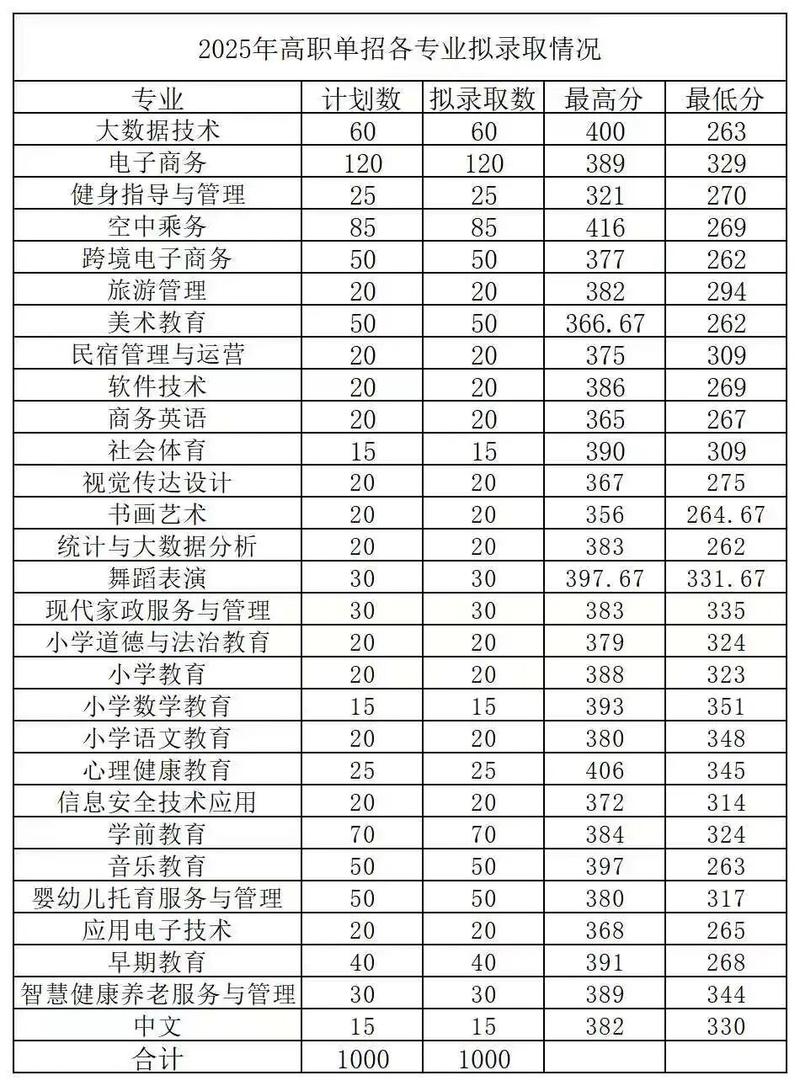 江西智能物流技术专业大专院校排名及分数线(2026最新名单) 第1张 江西智能物流技术专业大专院校排名及分数线(2026最新名单) 第1张