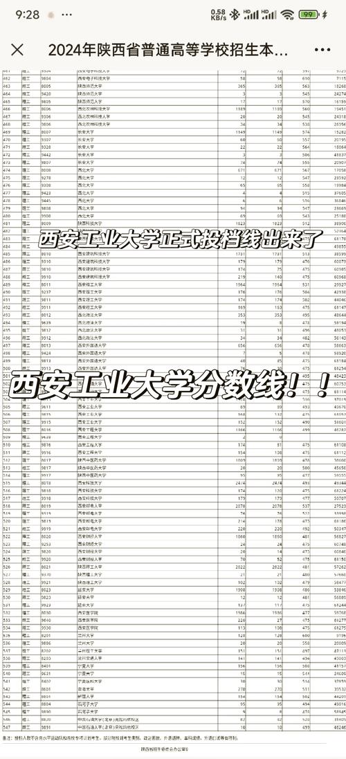 西安工业大学2025年在江西录取分数线是多少(2025~2023近三年分数位次) 第1张 西安工业大学2025年在江西录取分数线是多少(2025~2023近三年分数位次) 第1张