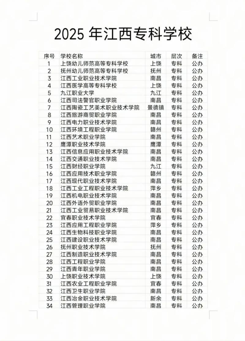 江西文化创意与策划专业大专院校排名及分数线(2026最新名单) 第1张 江西文化创意与策划专业大专院校排名及分数线(2026最新名单) 第1张