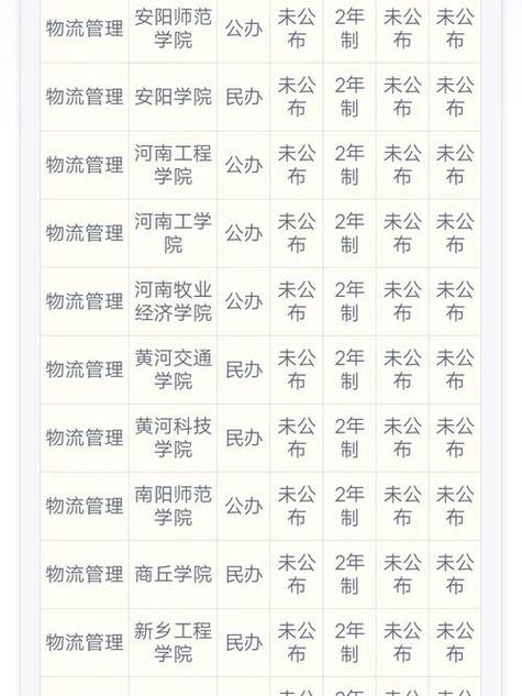 河北民族师范学院物流管理专业怎么样?排名好不好 第1张 河北民族师范学院物流管理专业怎么样?排名好不好 第1张