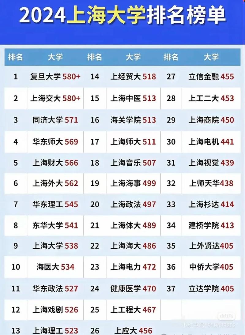 上海国际商务专业大学排名及分数线（哪个学校好）  第1张