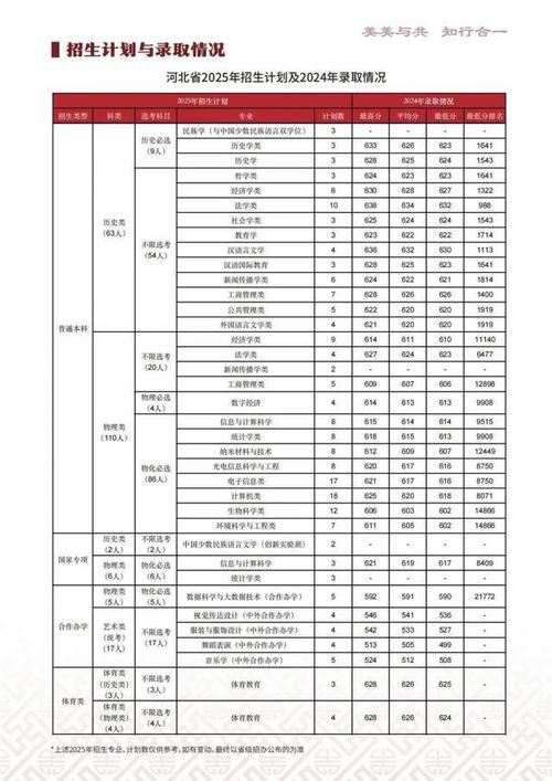 中央民族大学各专业2026在辽宁招生人数、录取分数线（附：招生计划表）  第1张