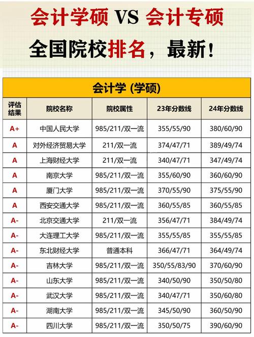 上海财务管理专业大学排名及分数线(一览表) 第1张 上海财务管理专业大学排名及分数线(一览表) 第1张
