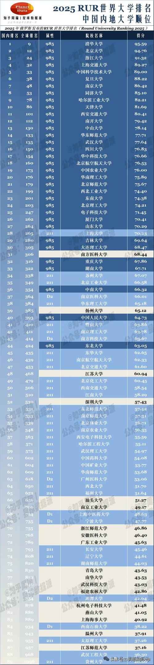 宁夏高考物理类排名41000-42000位次能上什么大学(2026) 第1张 宁夏高考物理类排名41000-42000位次能上什么大学(2026) 第1张