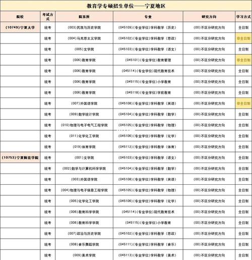 宁夏高考物理类排名39000-40000位次能上什么大学(2026) 第1张 宁夏高考物理类排名39000-40000位次能上什么大学(2026) 第1张