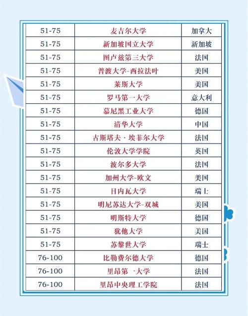 湖南工商大学金融数学专业排名怎么样?好不好 第1张 湖南工商大学金融数学专业排名怎么样?好不好 第1张