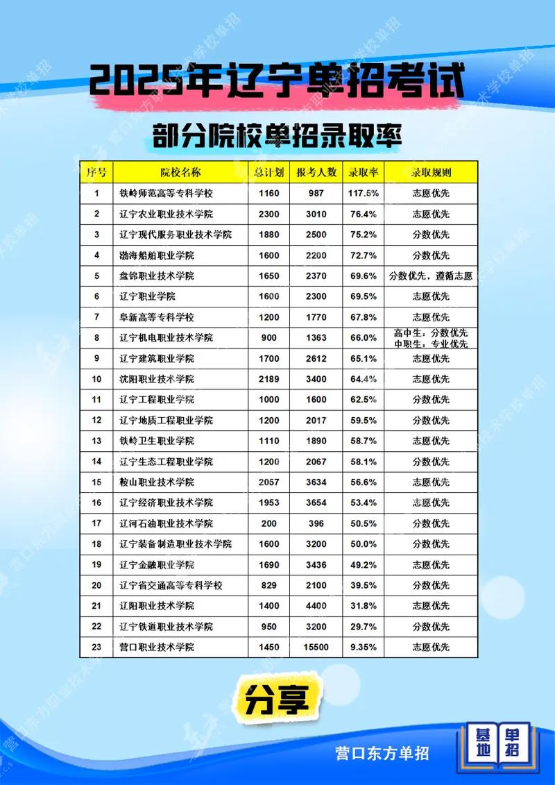 西北大学各专业在辽宁招生人数、录取分数线2026(附:招生计划表) 第1张 西北大学各专业在辽宁招生人数、录取分数线2026(附:招生计划表) 第1张
