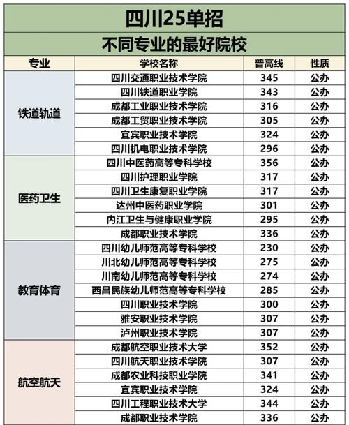 四川国际事务与国际关系专业大学排名一览表(附分数线) 第1张 四川国际事务与国际关系专业大学排名一览表(附分数线) 第1张