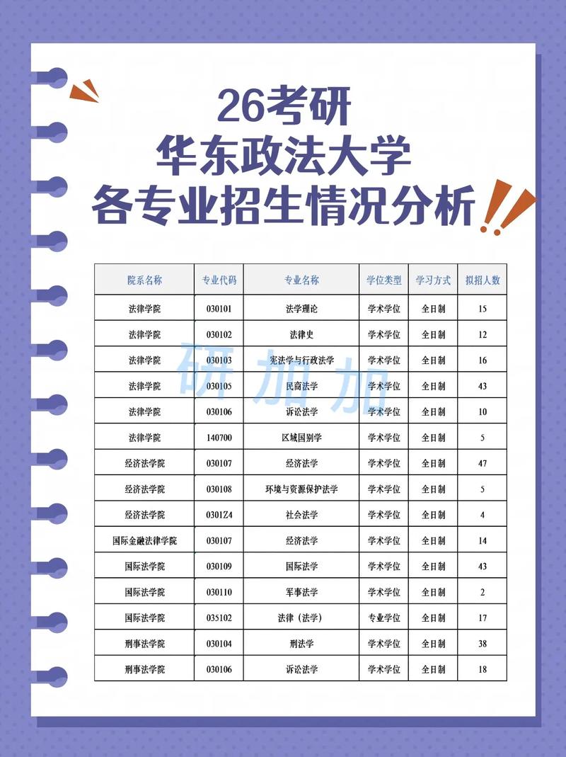 华东政法大学在辽宁各专业2026招生人数、录取分数线（附：招生计划表）  第1张