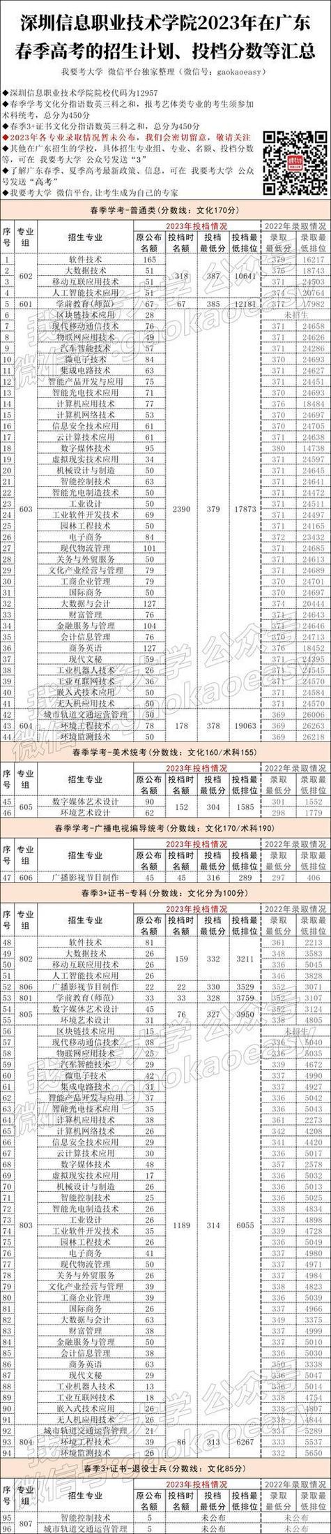 2026可克达拉公办专科学校有哪些 附所有名单一览表(1所) 第1张 2026可克达拉公办专科学校有哪些 附所有名单一览表(1所) 第1张