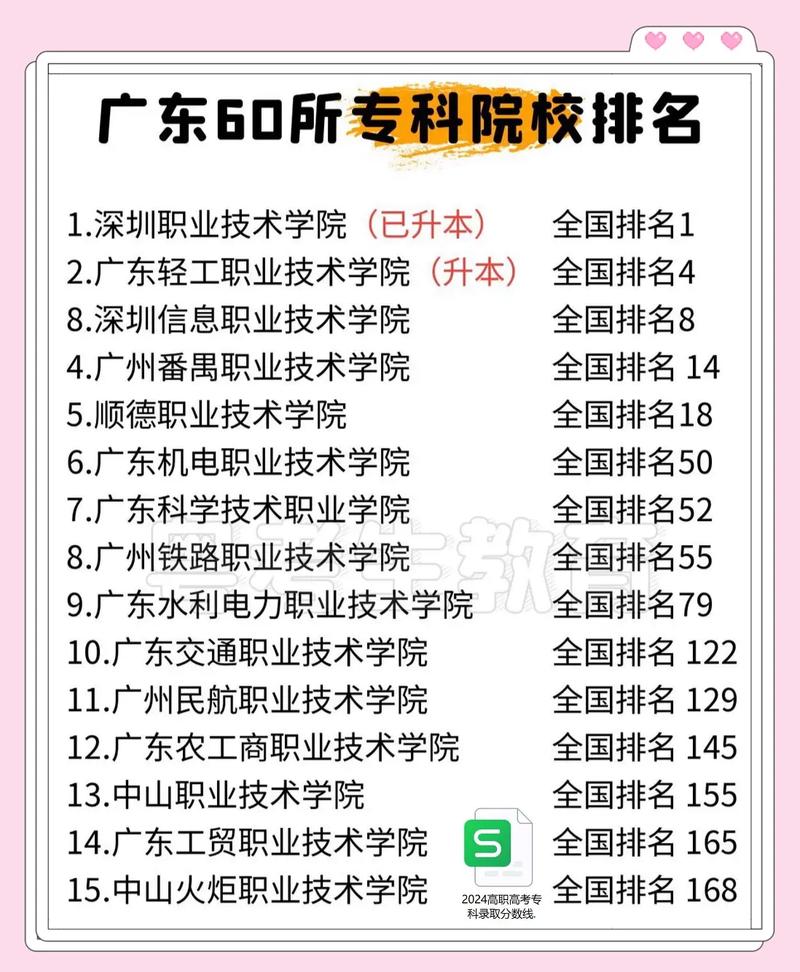 2026文山公办专科学校有哪些 附所有名单一览表(1所) 第1张 2026文山公办专科学校有哪些 附所有名单一览表(1所) 第1张
