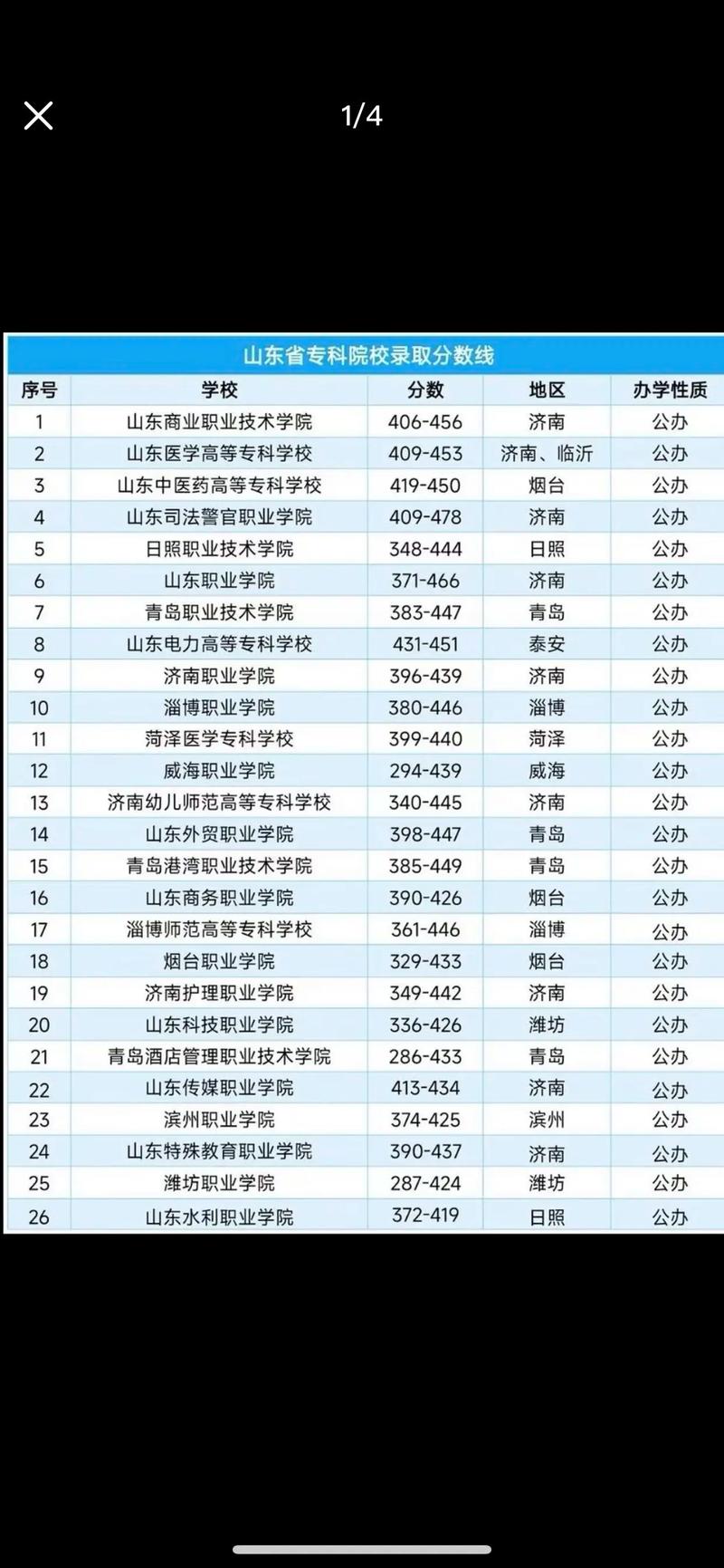 2026图木舒克公办专科学校有哪些 附所有名单一览表(1所) 第1张 2026图木舒克公办专科学校有哪些 附所有名单一览表(1所) 第1张