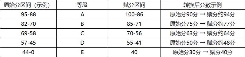 北京教育考试院2026高考一分一段表查询入口 第1张 北京教育考试院2026高考一分一段表查询入口 第1张