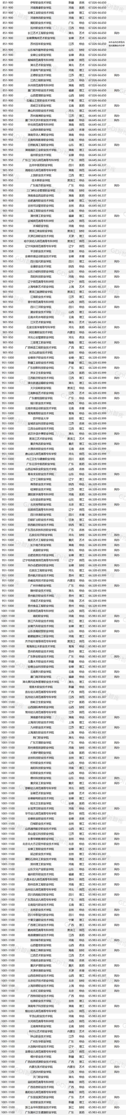 2026迪庆公办专科学校有哪些 附所有名单一览表(1所) 第1张 2026迪庆公办专科学校有哪些 附所有名单一览表(1所) 第1张
