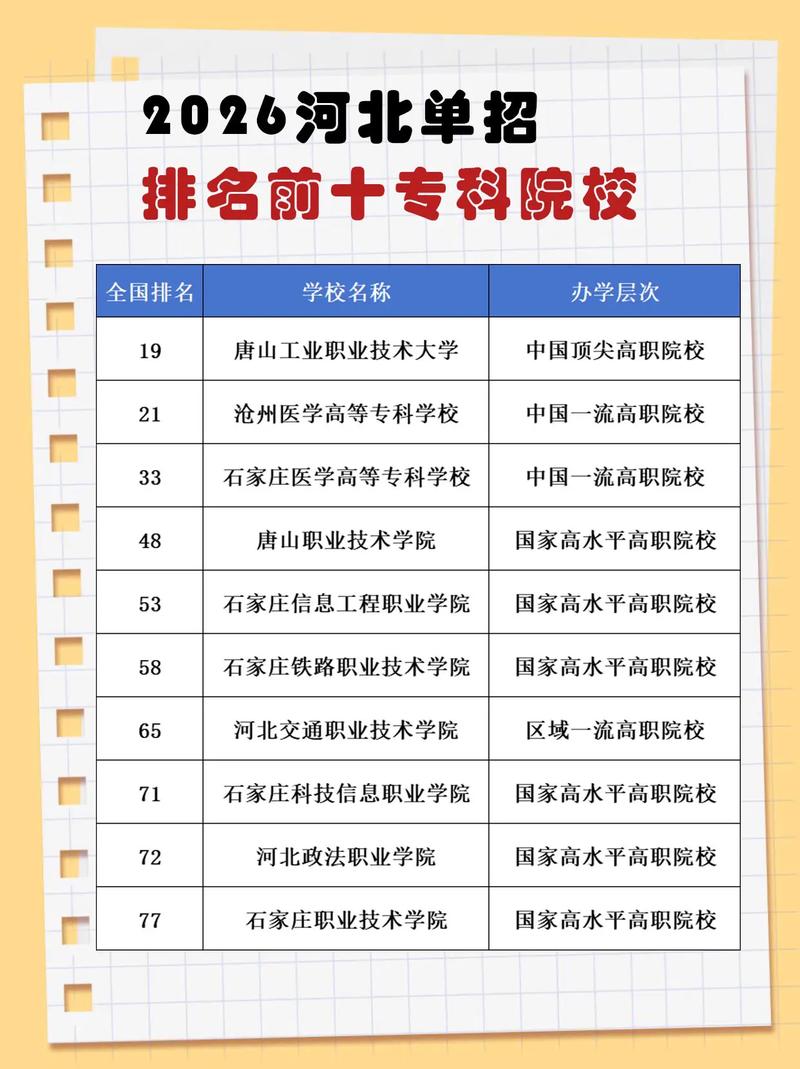 2026新星公办专科学校有哪些 附所有名单一览表(1所) 第1张 2026新星公办专科学校有哪些 附所有名单一览表(1所) 第1张