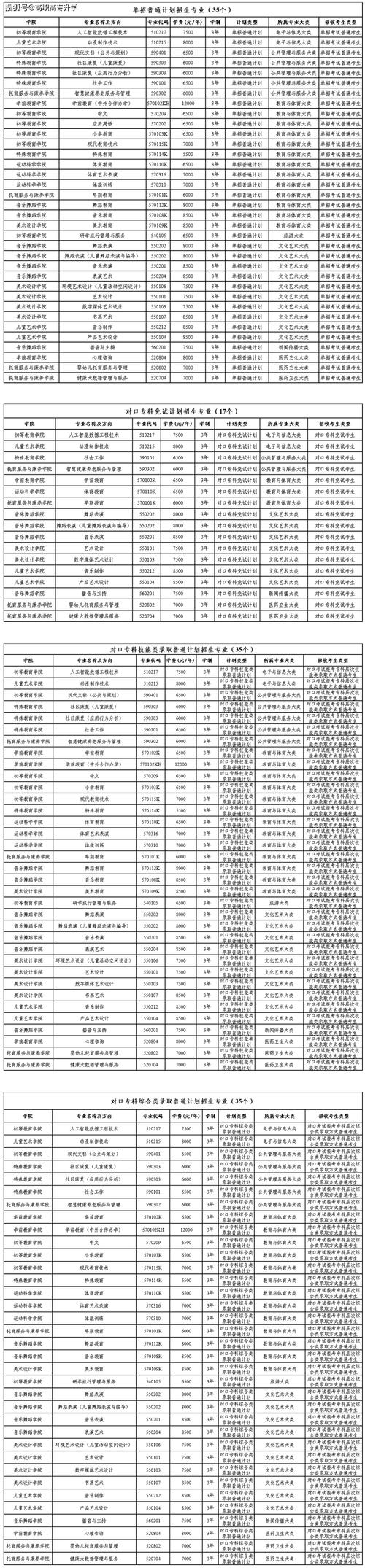 2026昆玉公办专科学校有哪些 附所有名单一览表(1所) 第1张 2026昆玉公办专科学校有哪些 附所有名单一览表(1所) 第1张