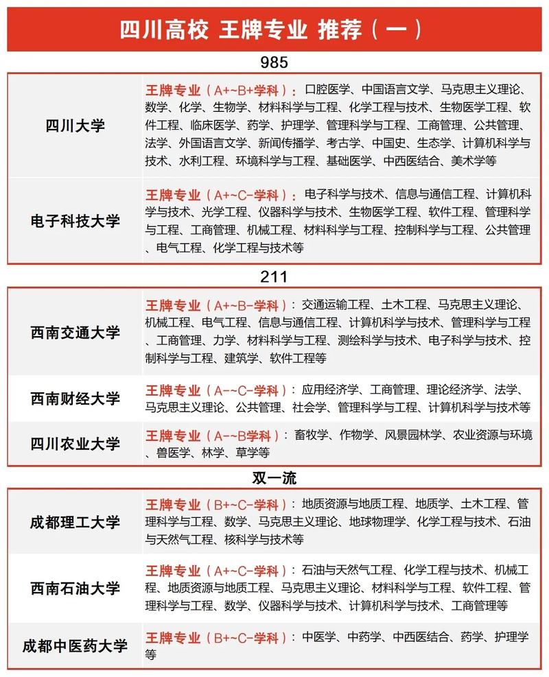 四川传播学专业大学排名及分数线（哪个学校好）  第1张