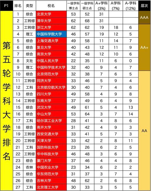 青海高考物理类排名12000-13000位次能上什么大学(2026) 第1张 青海高考物理类排名12000-13000位次能上什么大学(2026) 第1张
