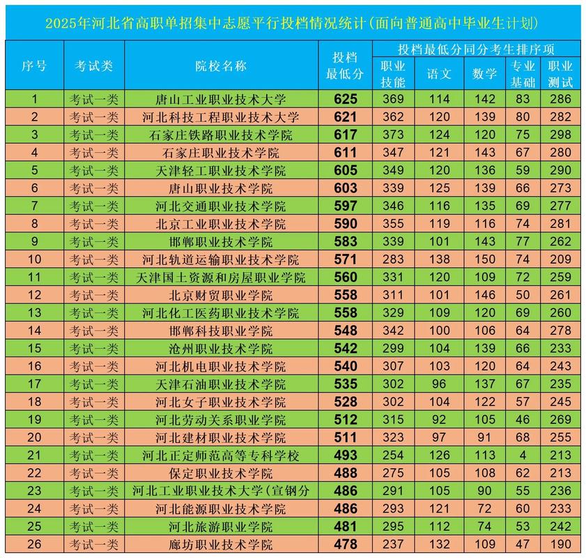 河北北方学院在山西录取分数线及位次、招生人数「2023-2025招生计划」  第1张