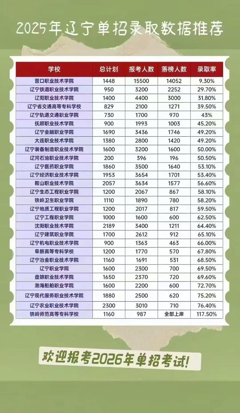 东北财经大学各专业在辽宁招生人数、录取分数线2026(附:招生计划表) 第1张 东北财经大学各专业在辽宁招生人数、录取分数线2026(附:招生计划表) 第1张