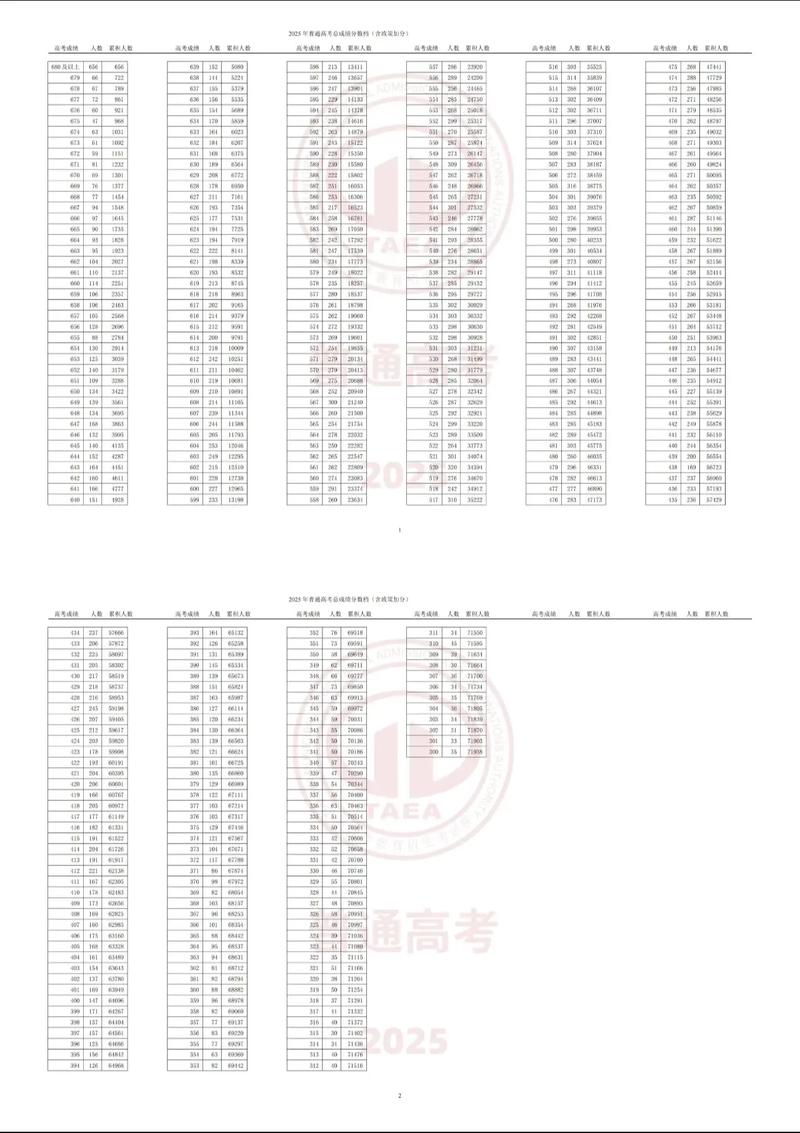天津市教育招生考试院2026高考一分一段表查询地址 第1张 天津市教育招生考试院2026高考一分一段表查询地址 第1张