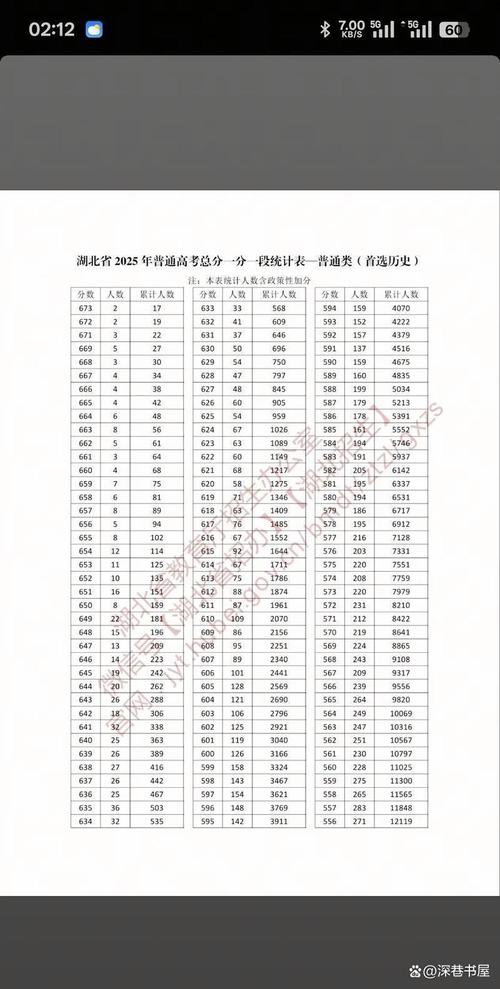 海南省教育考试院高考一分一段表查询入口(2026最新) 第1张 海南省教育考试院高考一分一段表查询入口(2026最新) 第1张