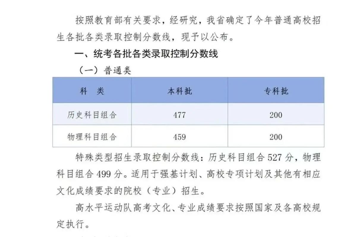 河北医科大学临床学院在海南录取位次、分数线、招生人数「2023-2025招生计划」 第1张 河北医科大学临床学院在海南录取位次、分数线、招生人数「2023-2025招生计划」 第1张