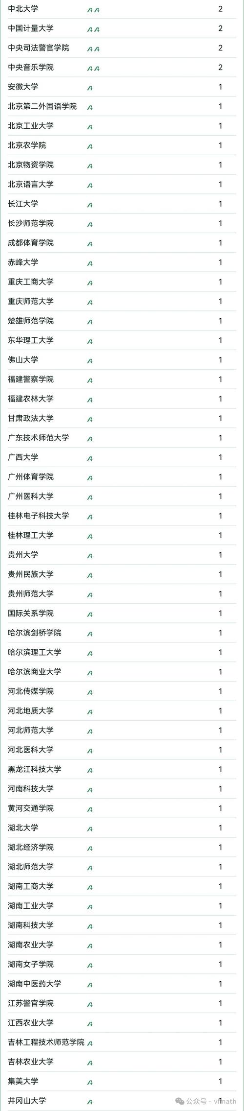 山东高考排名25000-26000位次能上什么大学（2026）  第1张
