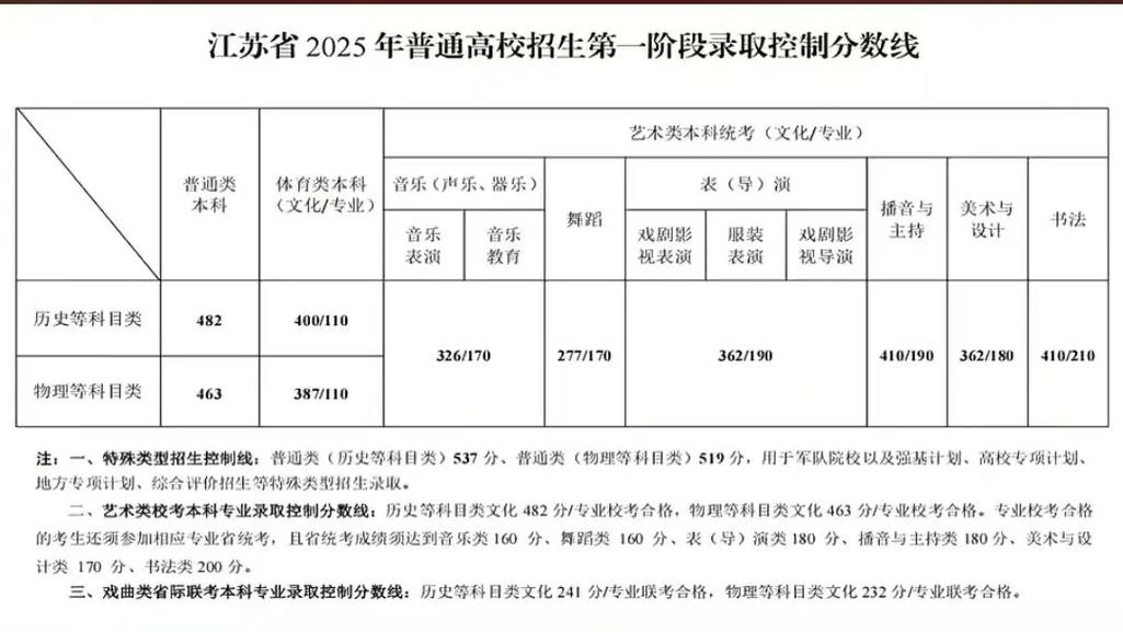 西安汽车职业大学在江苏录取分数线2025年是多少(2025~2023近三年分数位次) 第1张 西安汽车职业大学在江苏录取分数线2025年是多少(2025~2023近三年分数位次) 第1张
