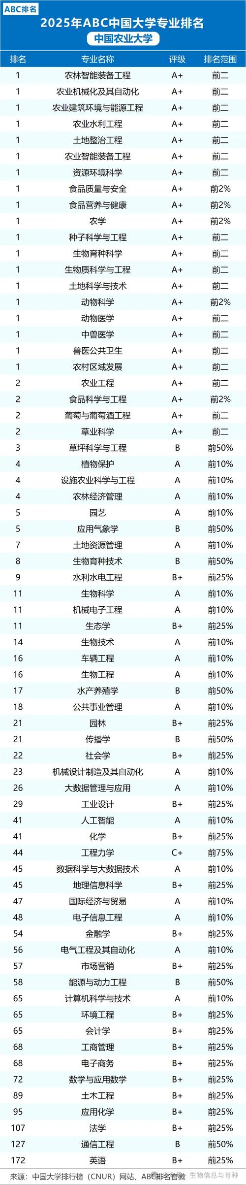 湖南农业大学公共事业管理专业怎么样？排名好不好  第1张
