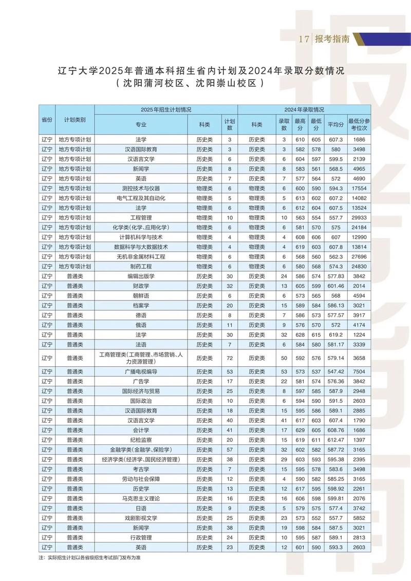 2026首都师范大学在辽宁各专业招生人数、录取分数线（附：招生计划表）  第1张