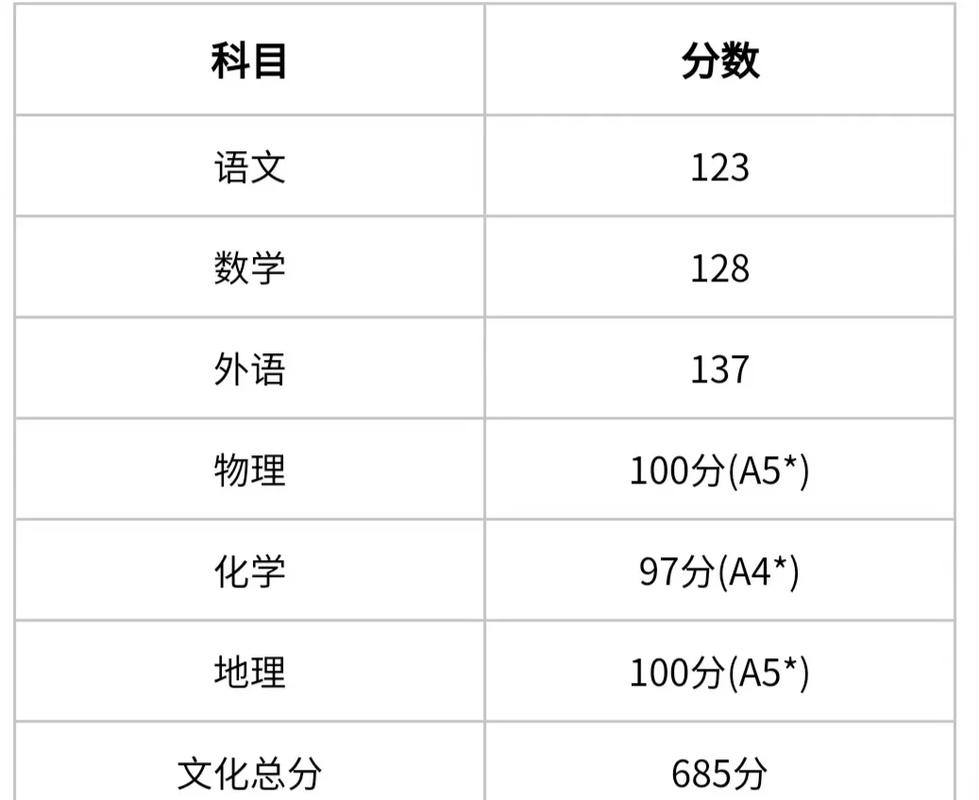 2026天津高考一分一段表在哪里看（最新查询入口）  第1张