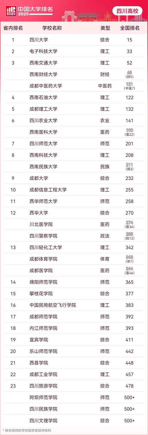 四川增材制造工程专业大学排名及分数线(哪个学校好) 第1张 四川增材制造工程专业大学排名及分数线(哪个学校好) 第1张
