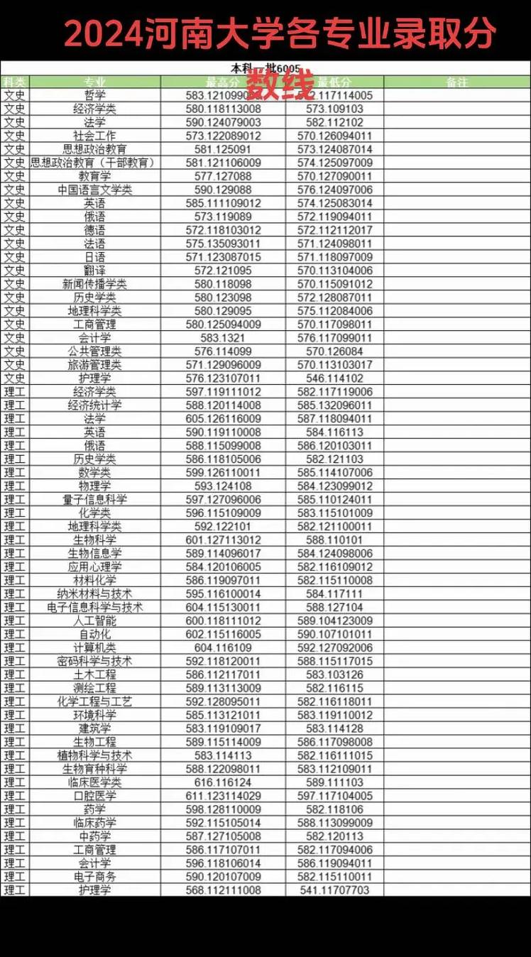 河南大学各专业2026在辽宁招生人数、录取分数线(附:招生计划表) 第1张 河南大学各专业2026在辽宁招生人数、录取分数线(附:招生计划表) 第1张
