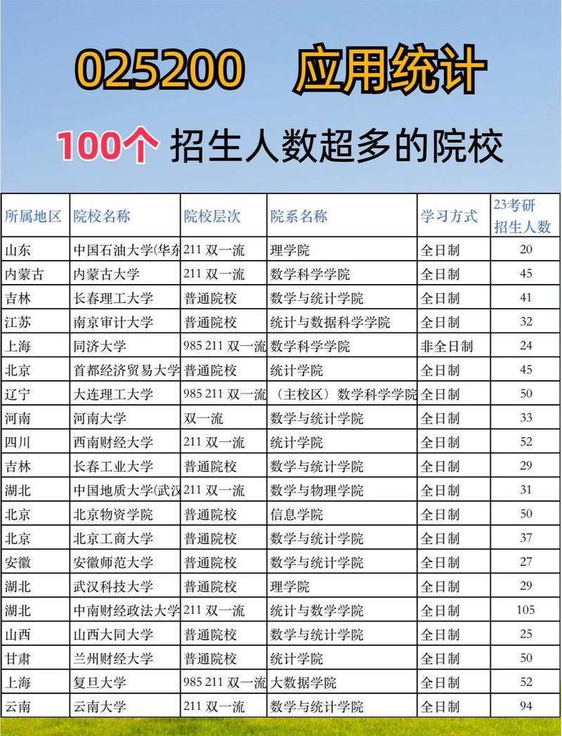 成都理工大学2026各专业在辽宁招生人数、录取分数线（附：招生计划表）  第1张