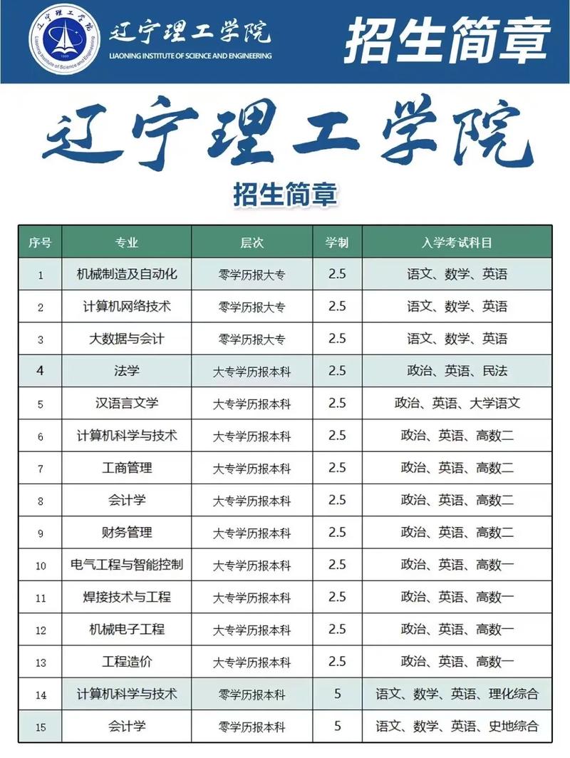 长沙理工大学在辽宁2026各专业招生人数、录取分数线(附:招生计划表) 第1张 长沙理工大学在辽宁2026各专业招生人数、录取分数线(附:招生计划表) 第1张