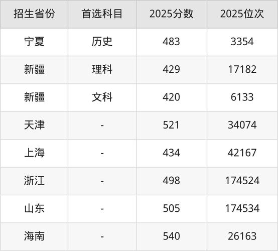 延安大学在辽宁录取分数线2025年是多少(2025~2023近三年分数位次) 第1张 延安大学在辽宁录取分数线2025年是多少(2025~2023近三年分数位次) 第1张