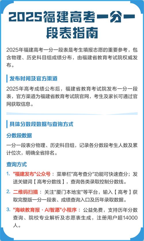 福建省教育考试院2026高考一分一段表查询地址  第1张