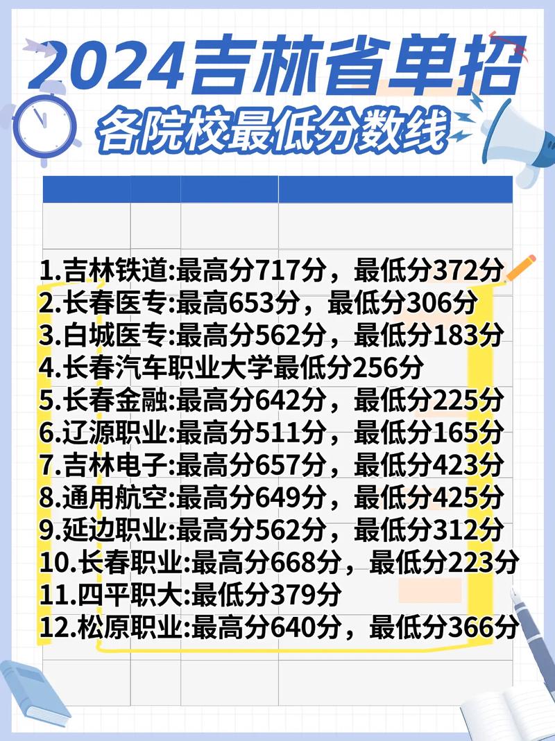 吉林城市轨道交通车辆制造与维护专业大专院校排名及分数线(一览表) 第1张 吉林城市轨道交通车辆制造与维护专业大专院校排名及分数线(一览表) 第1张