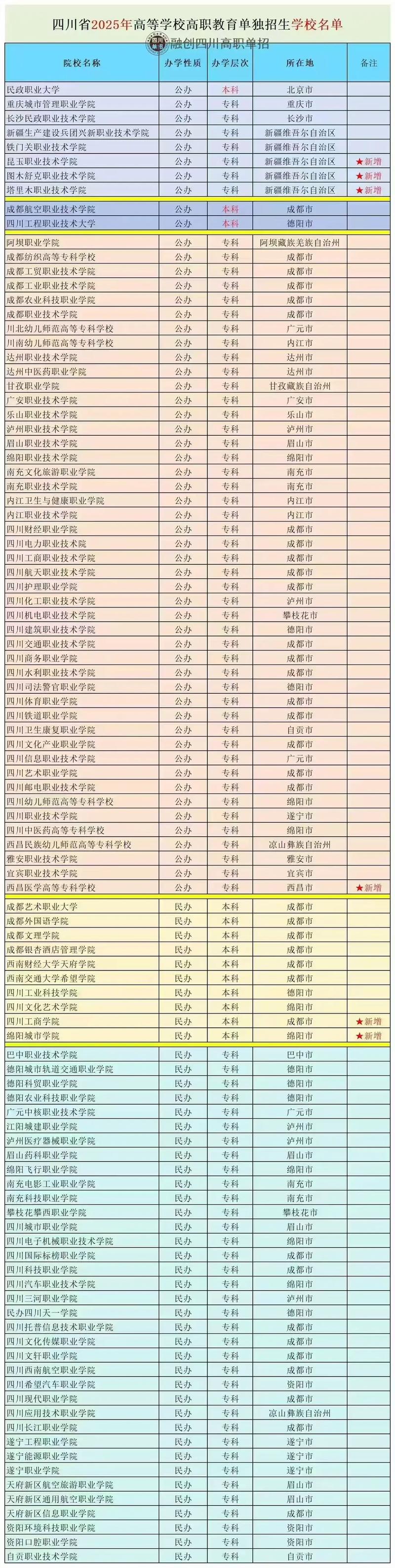 四川虚拟现实技术专业大学排名及分数线(哪个学校好) 第1张 四川虚拟现实技术专业大学排名及分数线(哪个学校好) 第1张
