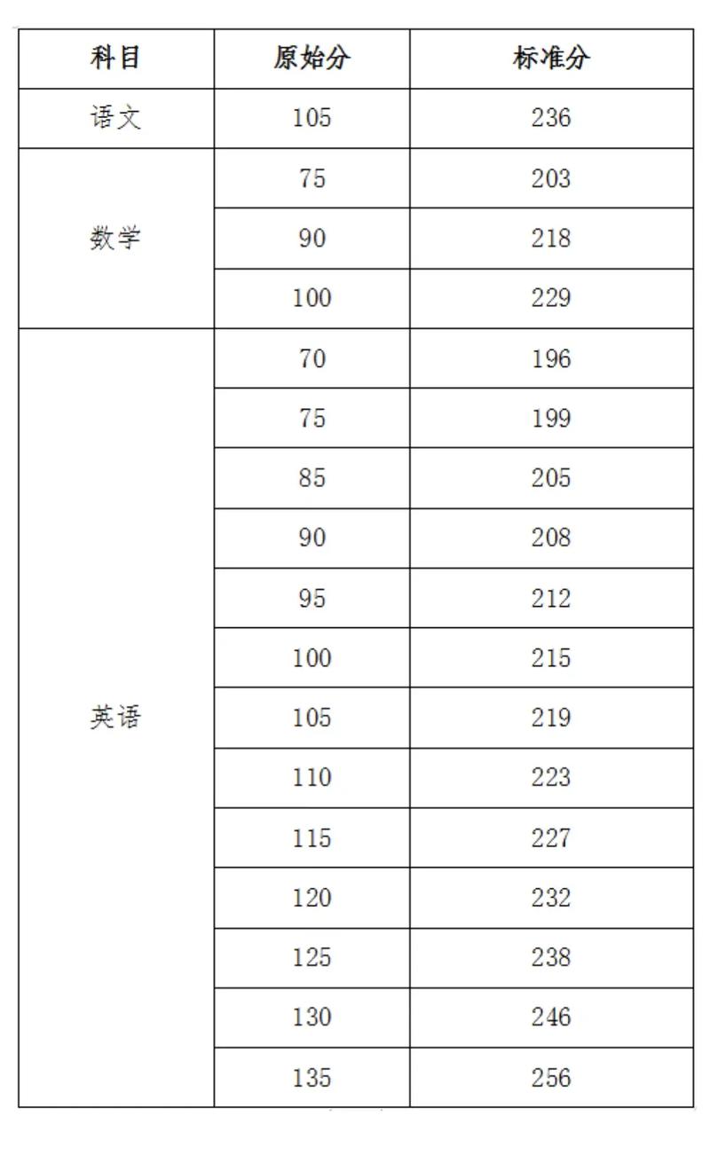 2026海南高考一分一段表什么时候公布(具体查询时间) 第1张 2026海南高考一分一段表什么时候公布(具体查询时间) 第1张