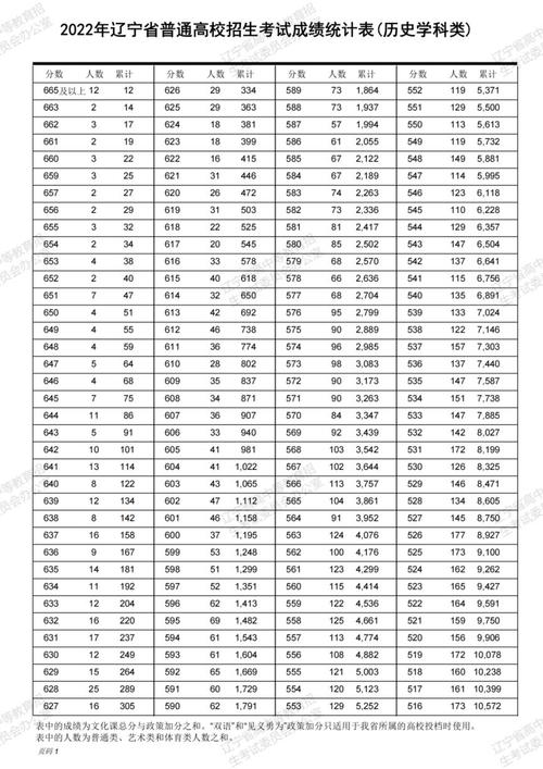 辽宁招生考试之窗2026高考一分一段表查询地址：www.lnzsks.com  第1张
