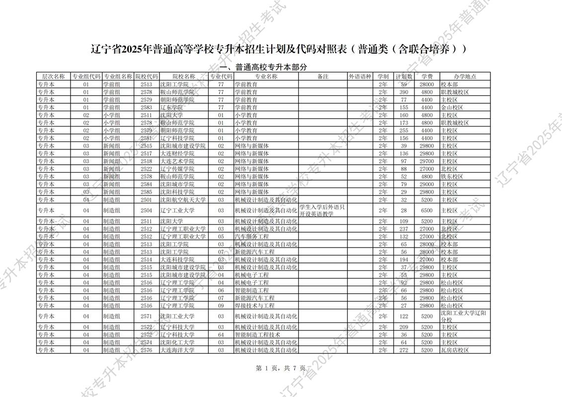 石家庄铁道大学2026各专业在辽宁招生人数、录取分数线(附:招生计划表) 第1张 石家庄铁道大学2026各专业在辽宁招生人数、录取分数线(附:招生计划表) 第1张