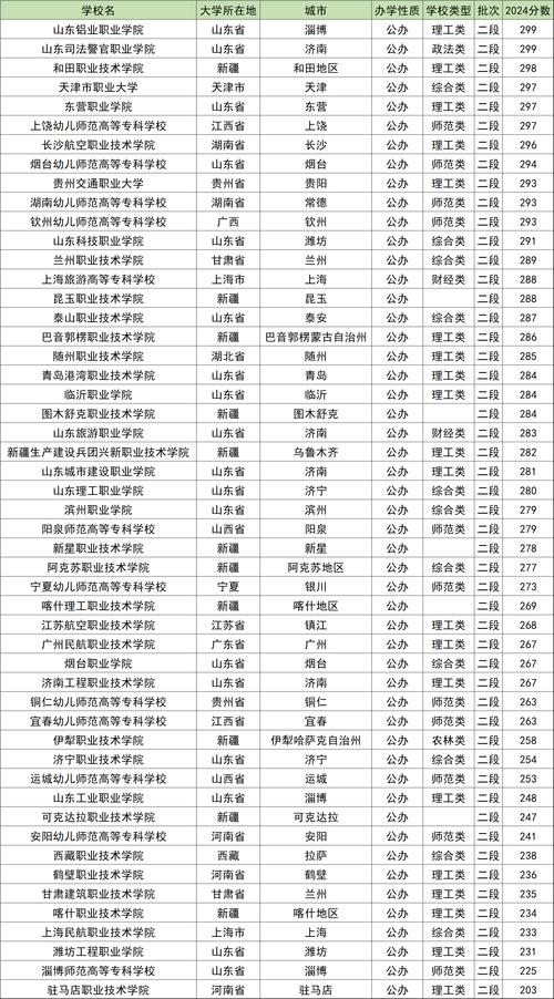 2026邯郸民办专科学校有哪些 附所有名单一览表(1所) 第1张 2026邯郸民办专科学校有哪些 附所有名单一览表(1所) 第1张
