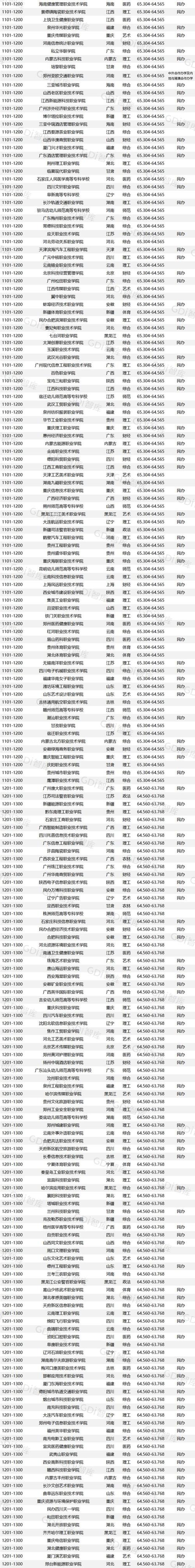 2026白银民办专科学校有哪些 附所有名单一览表（1所）  第1张