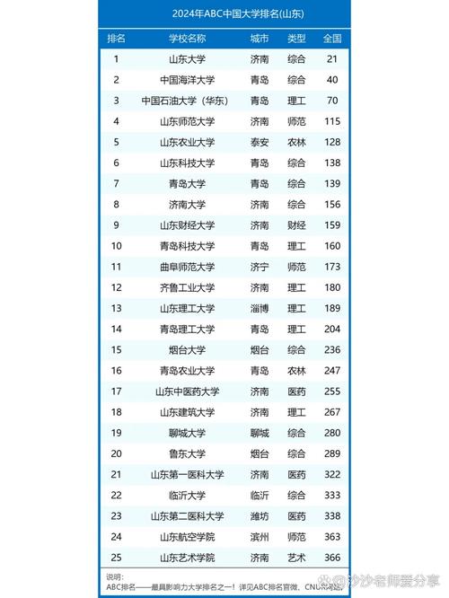 山东高考排名107000-108000位次能上什么大学(2026) 第1张 山东高考排名107000-108000位次能上什么大学(2026) 第1张