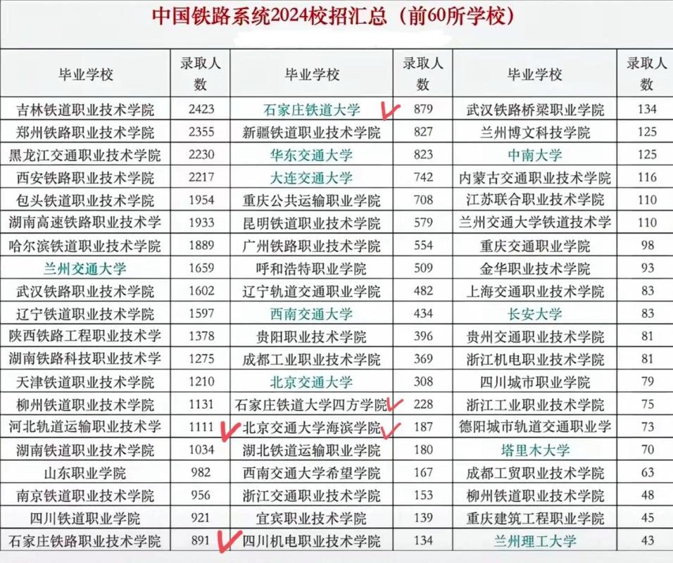 吉林铁道机车运用与维护专业大专院校排名及分数线（2026最新名单）  第1张