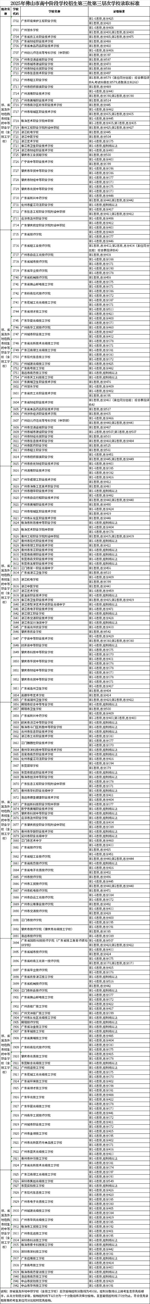 佛山大学在辽宁各专业2026招生人数、录取分数线(附:招生计划表) 第1张 佛山大学在辽宁各专业2026招生人数、录取分数线(附:招生计划表) 第1张