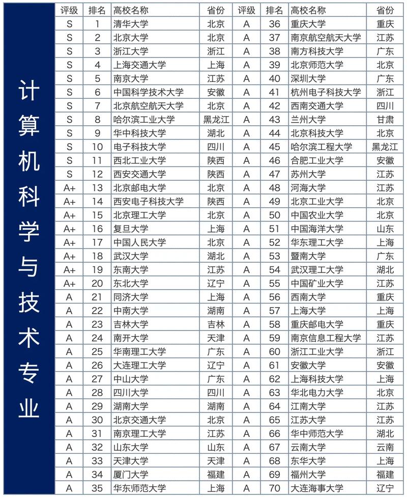 绵阳师范学院计算机科学与技术专业怎么样？排名好不好  第1张