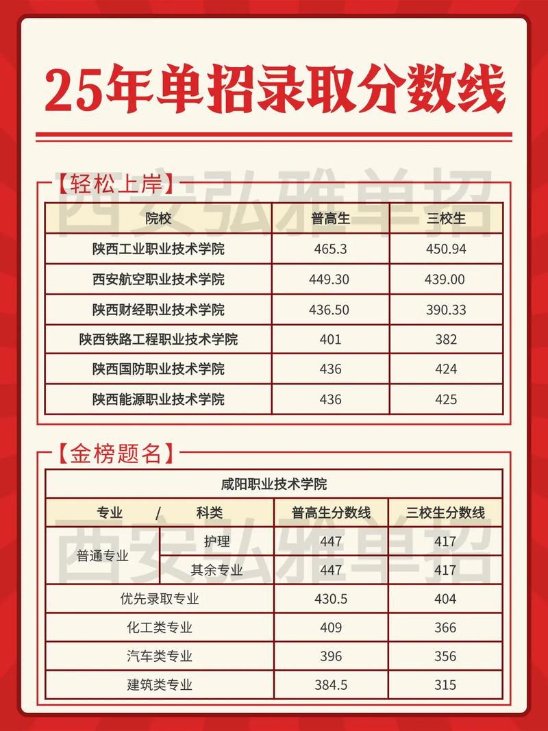 邯郸学院在陕西录取位次、分数线、招生人数「2023-2025招生计划」 第1张 邯郸学院在陕西录取位次、分数线、招生人数「2023-2025招生计划」 第1张